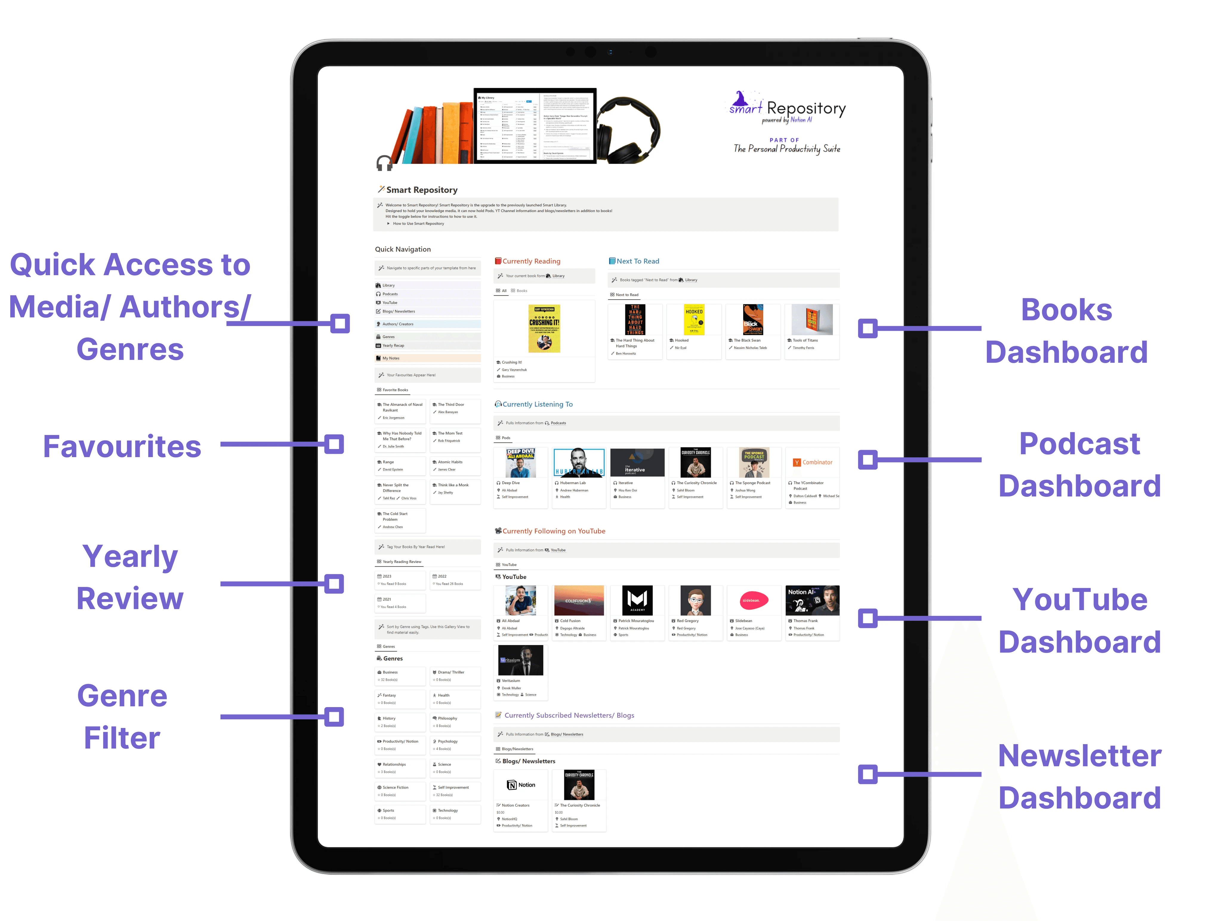 Smart Repository Template Internal